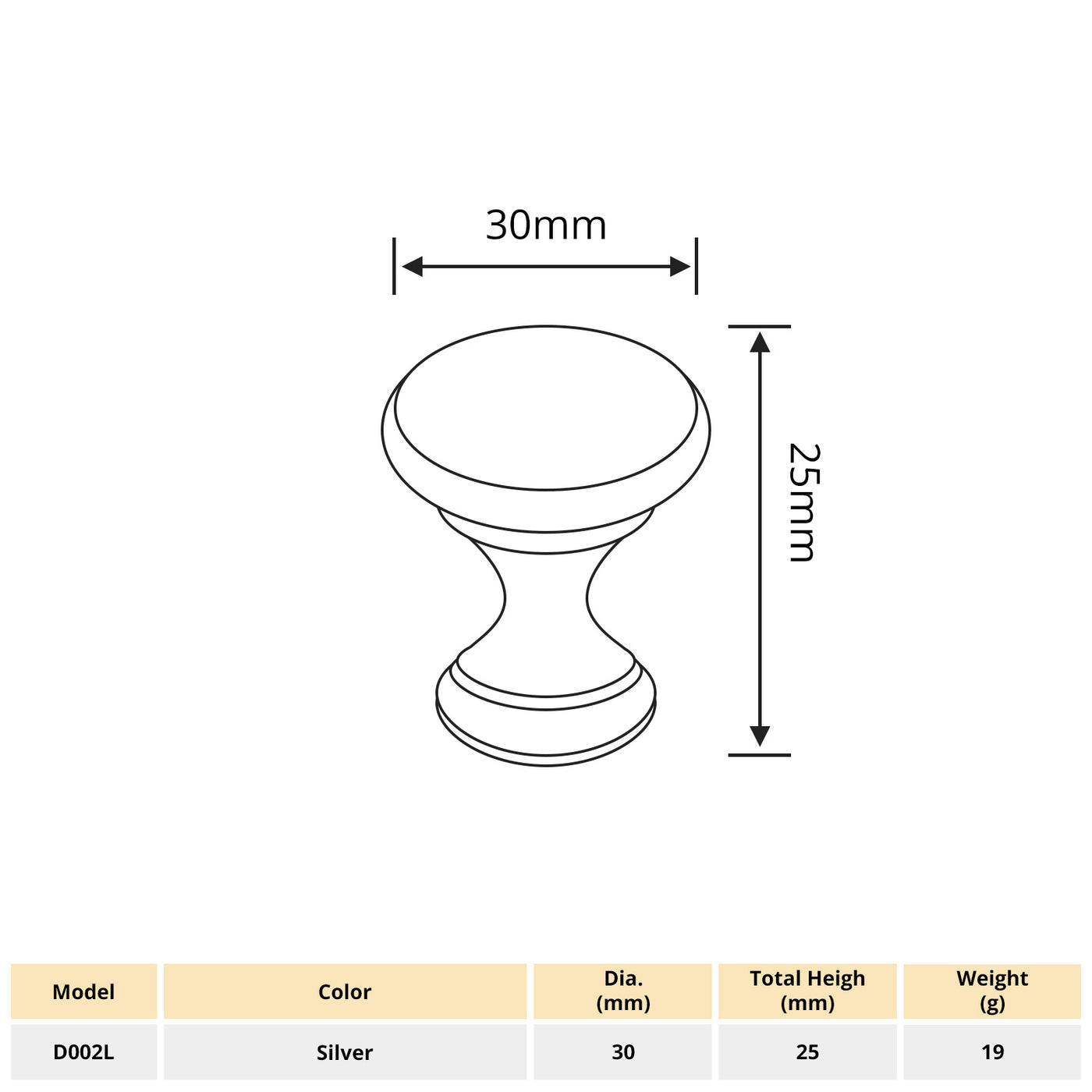 Harfington 1pcs Aluminum Alloy Single Hole Handle with 22mm Long Screw