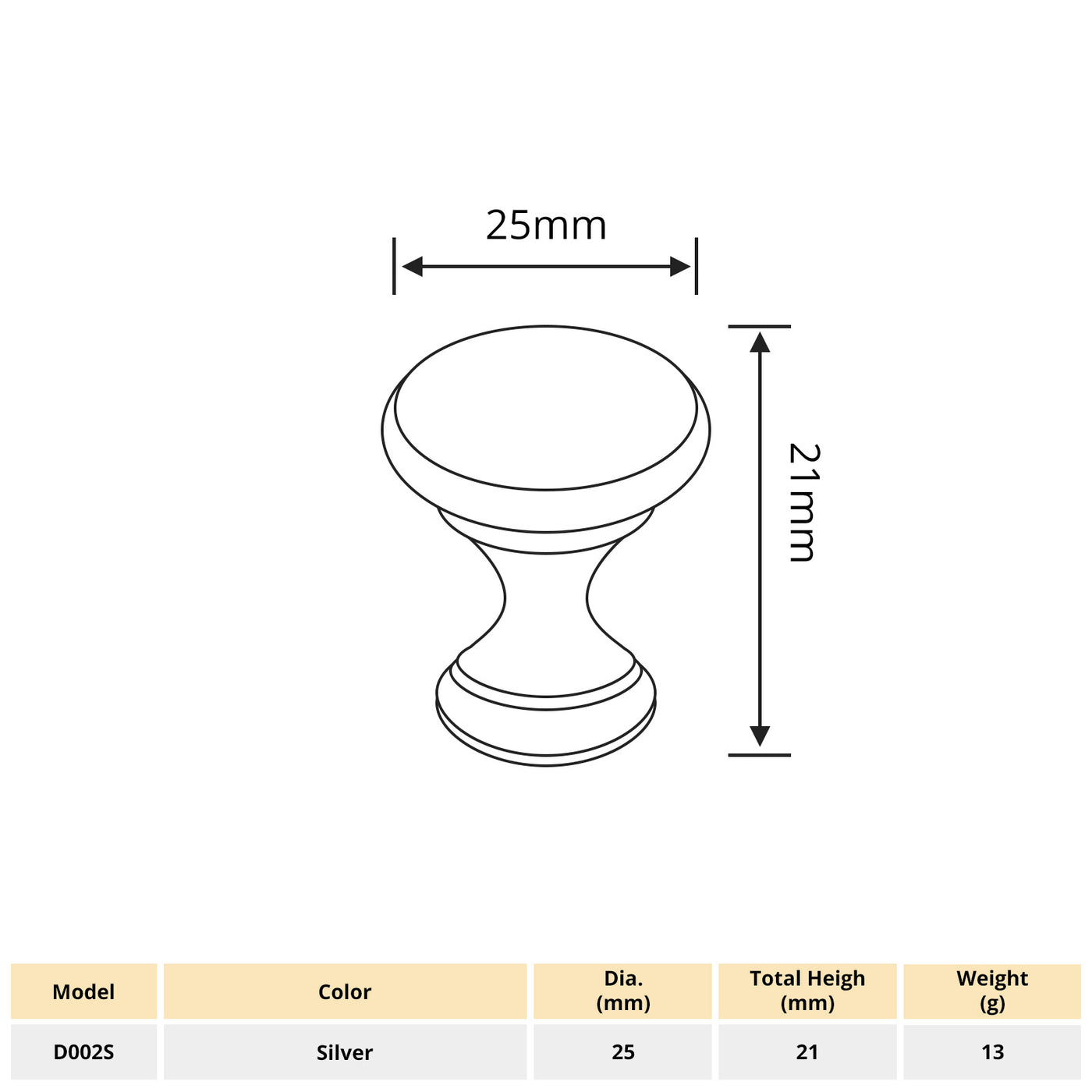 Harfington 1pcs Aluminum Alloy Single Hole Handle with 22mm Long Screw