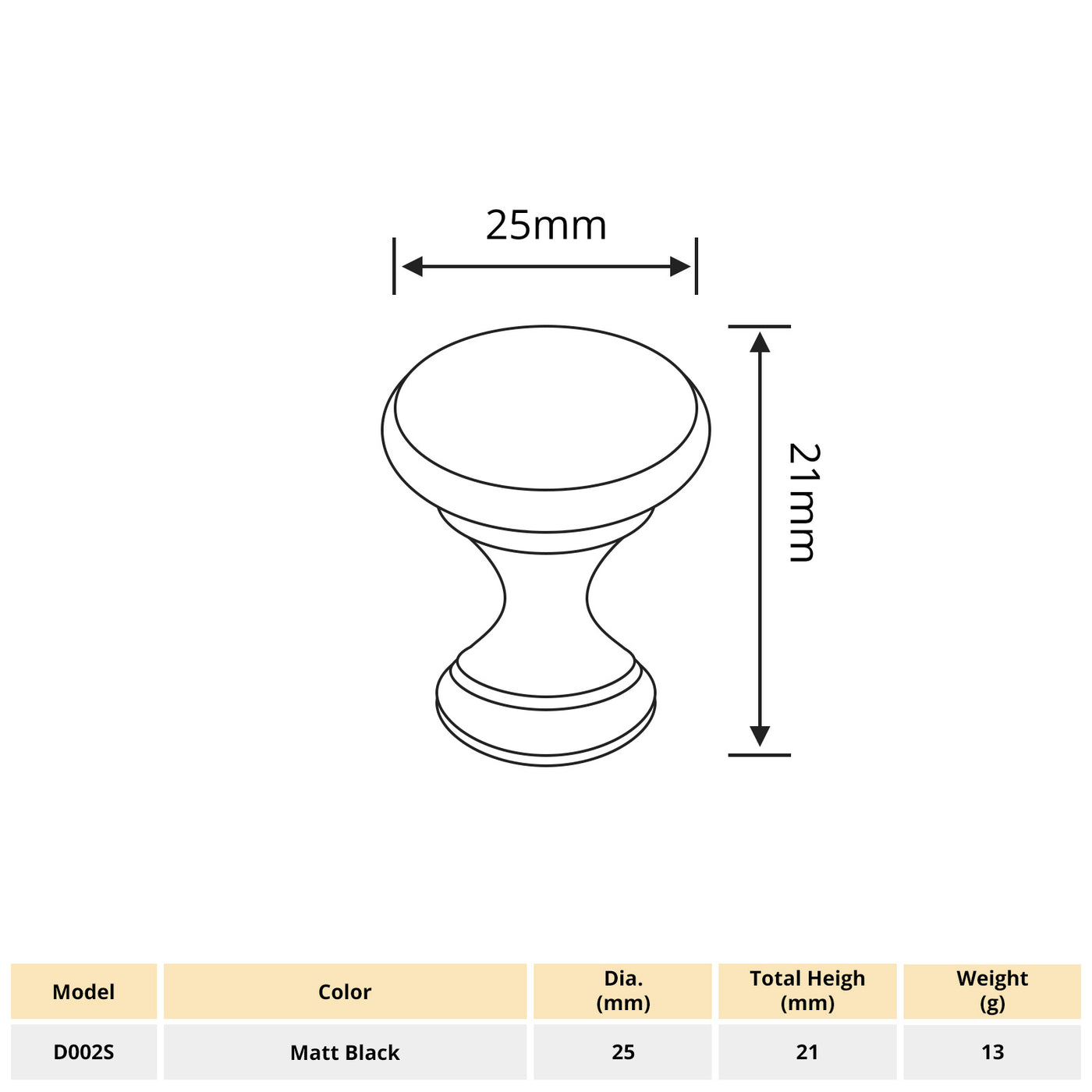 Harfington 1pcs Aluminum Alloy Single Hole Handle with 22mm Long Screw