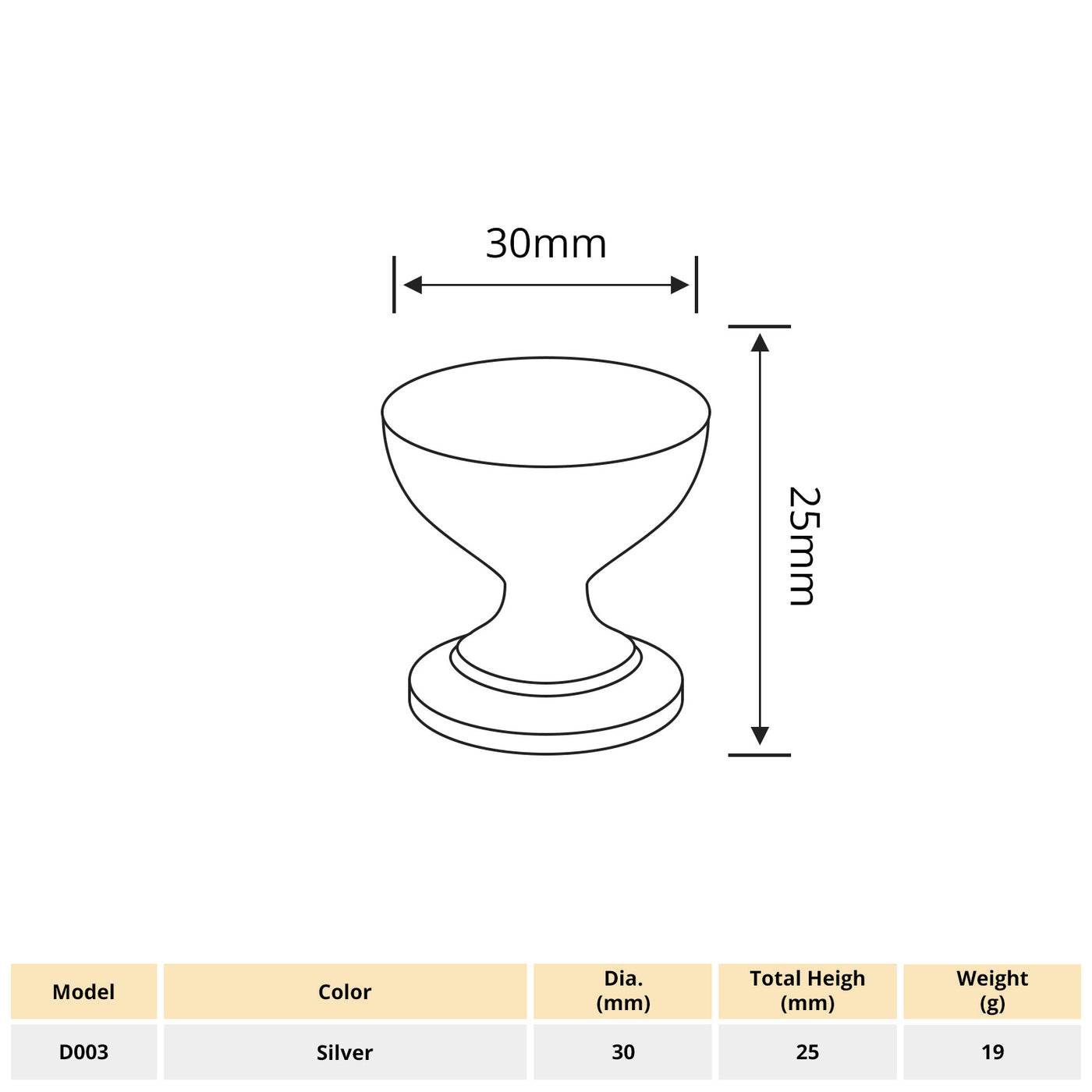 Harfington 1pcs Aluminum Flat Round ShapeAlloy Single Hole Handle with 22mm Long Screw