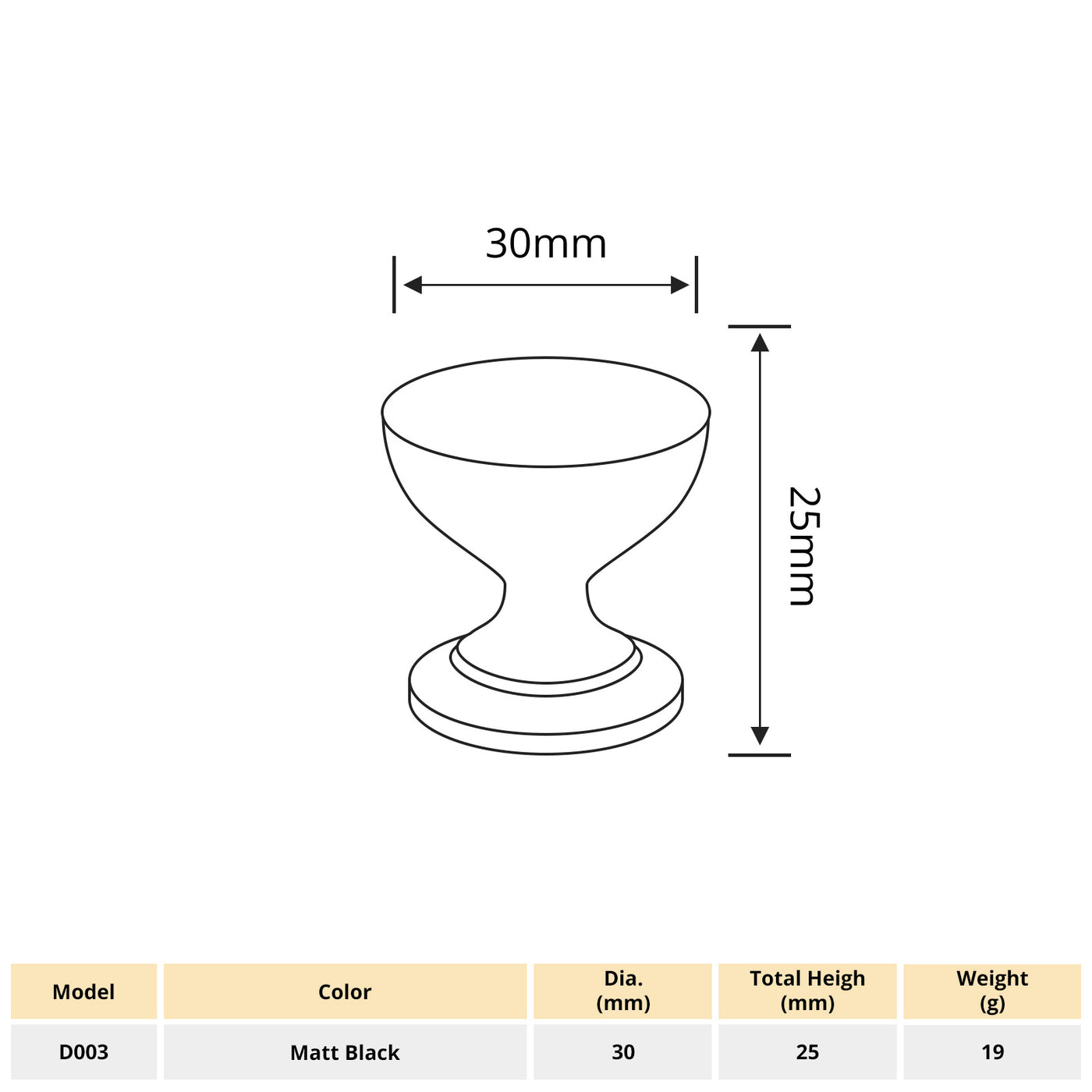 Harfington 1pcs Aluminum Flat Round ShapeAlloy Single Hole Handle with 22mm Long Screw