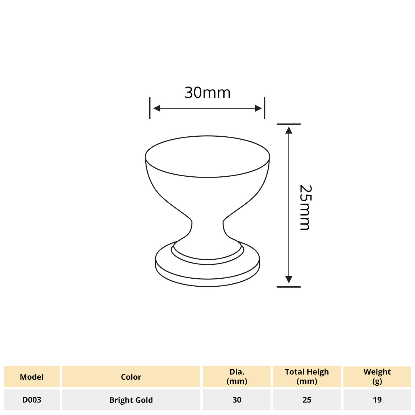 Harfington 1pcs Aluminum Flat Round ShapeAlloy Single Hole Handle with 22mm Long Screw