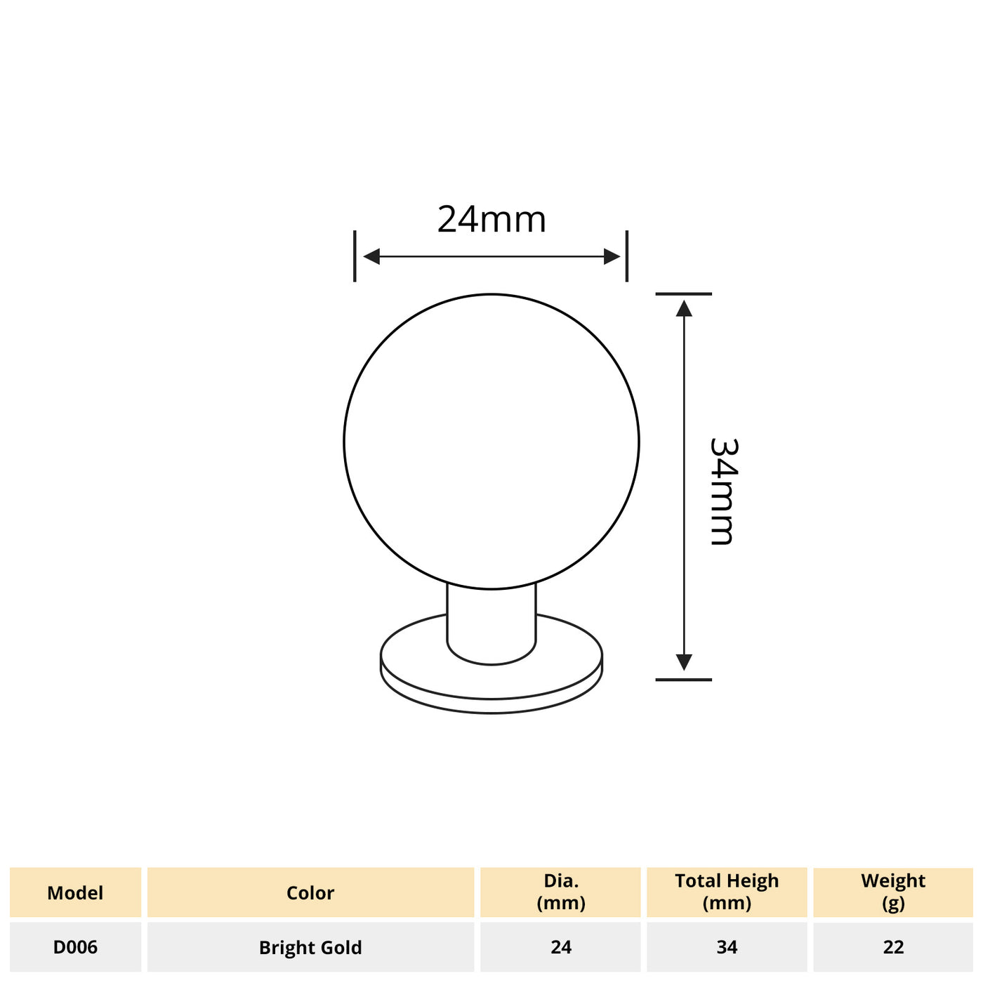 Harfington 1pcs Aluminum Alloy Ball-Shape Single Hole Handle with 22mm Long Screw