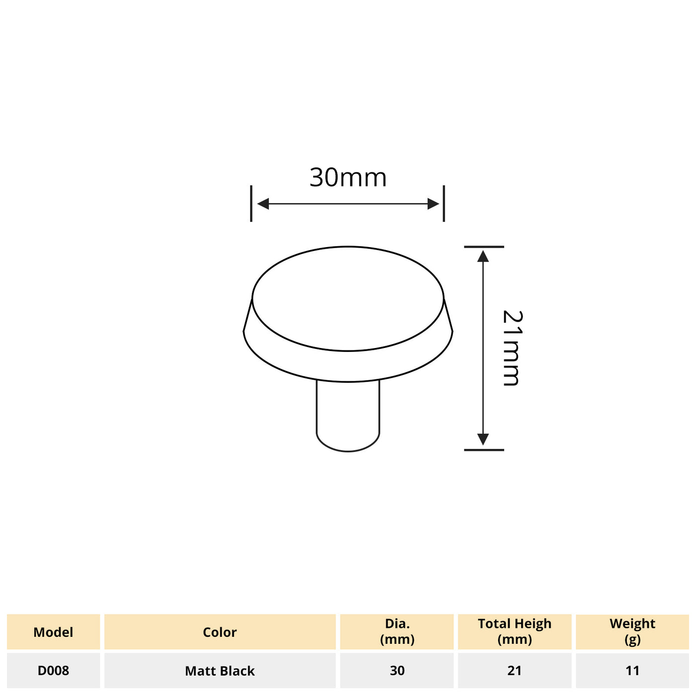 Harfington 1pcs Aluminum Alloy 30x21mm Flat Round Head Single Hole Handle with 22mm Long Screw