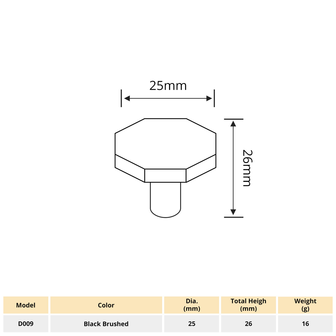 Harfington 1pcs Aluminum Alloy 25x26mm Hexagon Shape Single Hole Handle with 22mm Long Screw