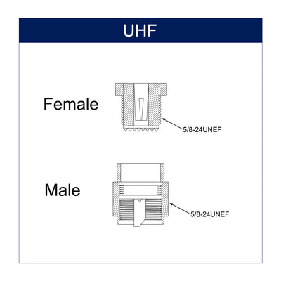 Harfington Uxcell UHF PL-259 Male to UHF SO-239 Female Bulkhead RG58 Coax Cable