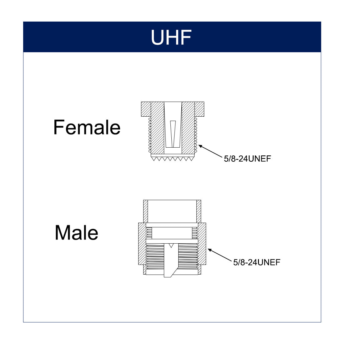 uxcell Uxcell UHF PL-259 Male to UHF SO-239 Female Bulkhead RG58 Coax Cable