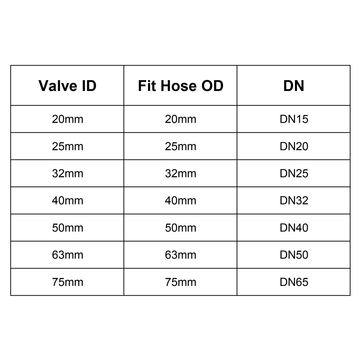 uxcell Uxcell Ball Valve, PVC Socket End Valve for Aquarium Setup, Sump Pump, Pool, Garden Sprinkler